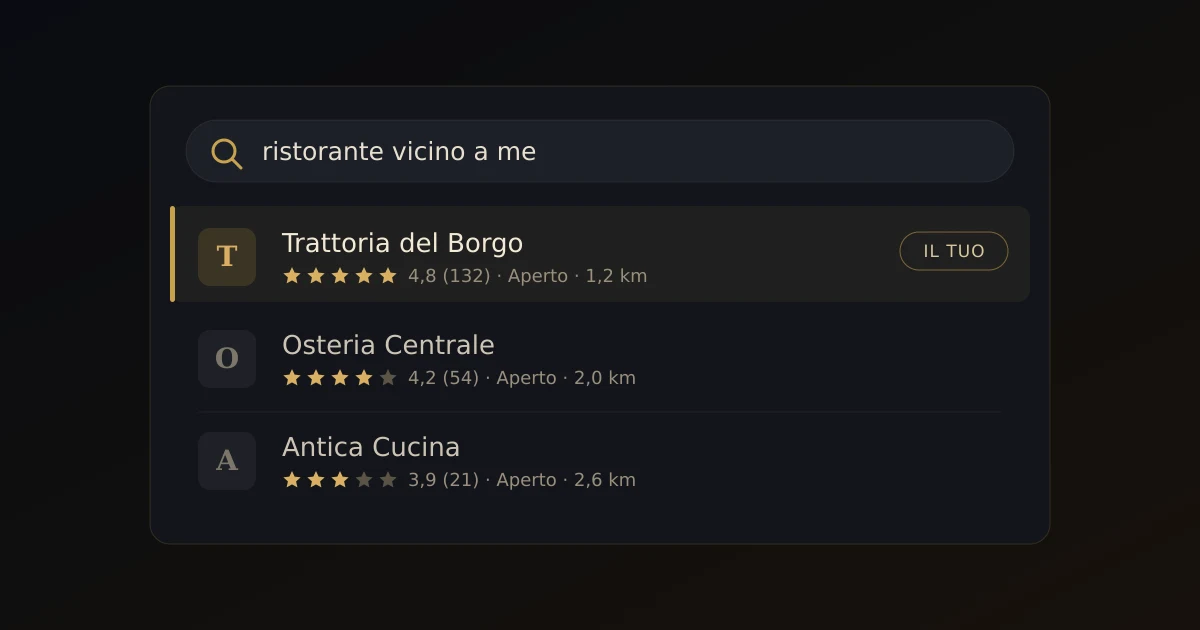 Risultati di ricerca Google per un ristorante locale con scheda, recensioni e mappa